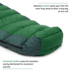 Theo | Mummy Shape Sleeping Bag